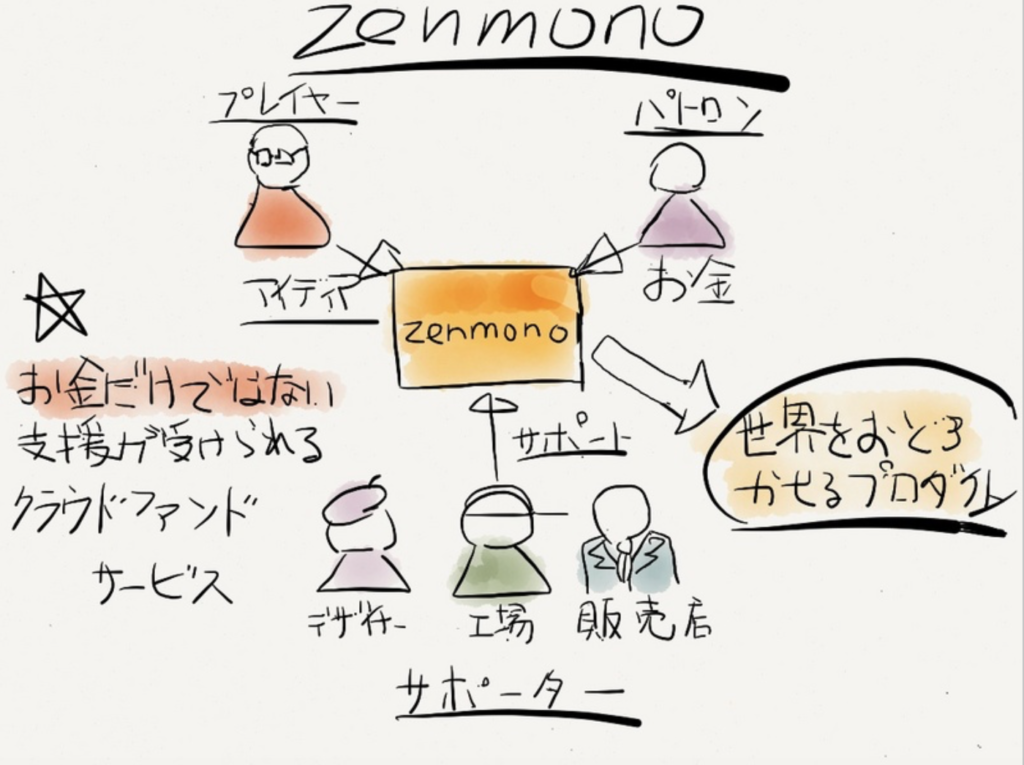 zenmono